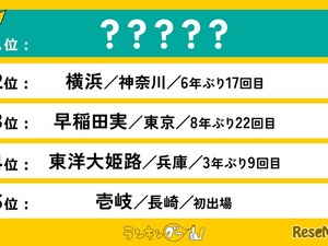 【高校野球2025春】好きな強豪校ランキング発表 画像