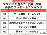 年齢別プレゼント「クリスマスと誕生日」ランキング…ゲームと同率1位は？ 画像
