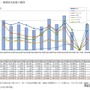 研修旅行先国・地域別生徒数の推移（3か月未満）
