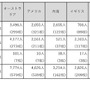 高校生の外国への研修旅行（3か月未満）