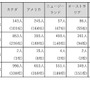 高校生の留学（3か月以上）