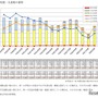 留学の派遣学校数・生徒数の推移（3か月以上）