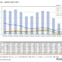 留学先国・地域別生徒数の推移（3か月以上）