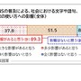 SNSの普及による、社会における文字や語句、言葉の使い方への影響