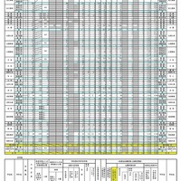 【高校受験2025】島根県公立高、志願倍率（確定）出雲（普通）1.27倍 画像